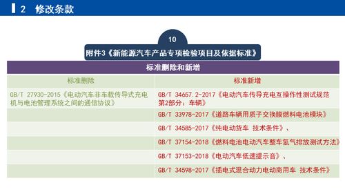 《关于修改新能源汽车生产企业及产品准入管理规定的决定》征求意见稿解读与企业管理建议