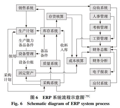 我国人造板智能制造关键技术最新研究进展与企业管理的融合路径