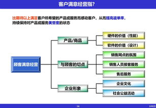 现代企业管理的经营革新 驱动未来增长的核心引擎