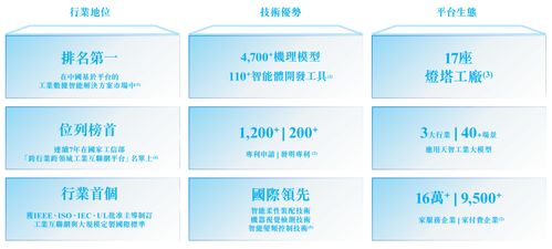 海尔旗下卡奥斯赴港IPO 冲击AI工业互联网第一股，数据智能与物联网解决方案并行发展