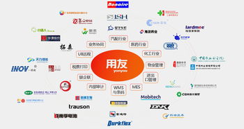 企业管理混乱，不妨试试这款系统 工作轻松，管理简单