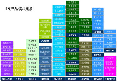天思宏讯 以专业信息系统解决方案赋能现代企业管理