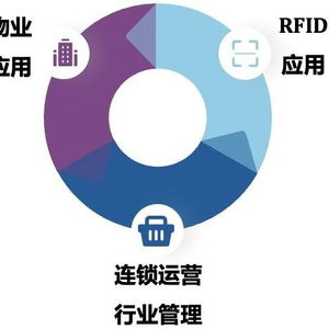 iEMIS 800 赋能企业高效运营的全面信息管理与咨询服务解决方案