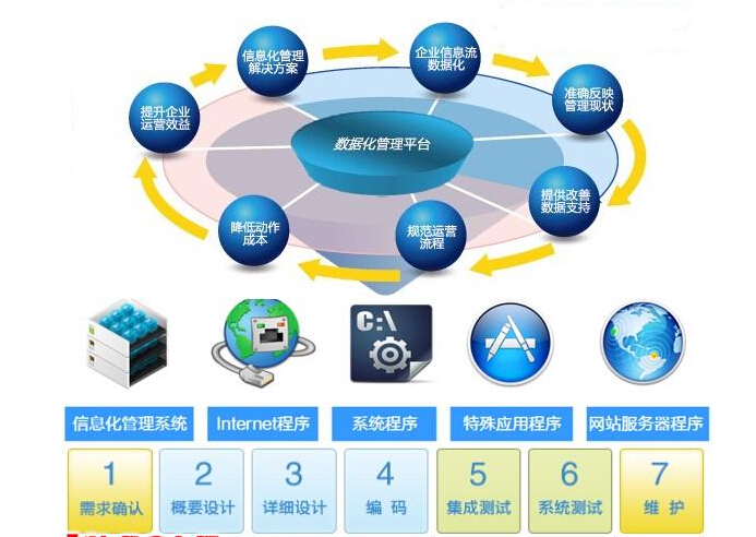 定制小型企业ERP管理软件 关键注意事项与信息咨询服务指南